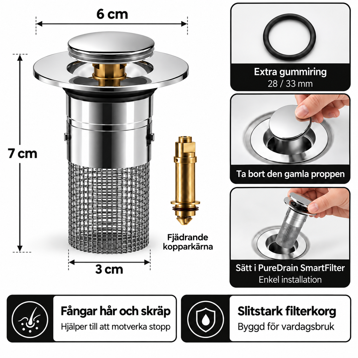PureDrain SmartFilter™ – Inga fler avloppsstopp att hantera