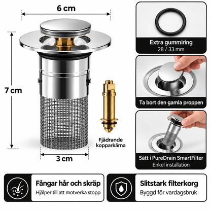 PureDrain SmartFilter™ – Inga fler avloppsstopp att hantera